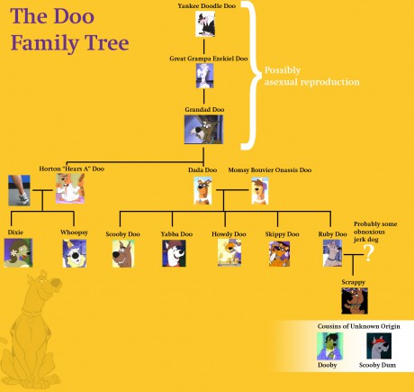 doo_family_tree-1-